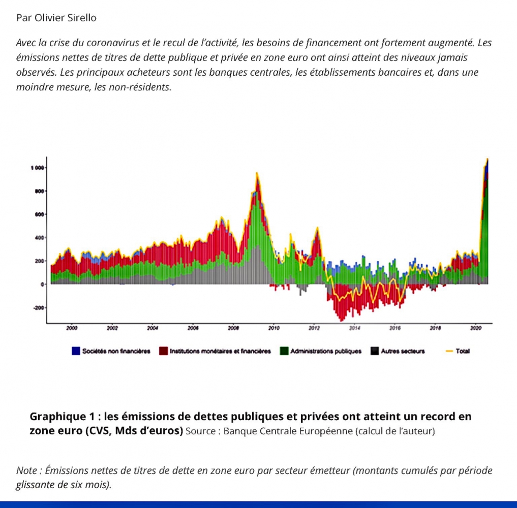 ÉCONOMIE | Qui a acheté les dettes en zone euro depuis le début de la crise sanitaire ?